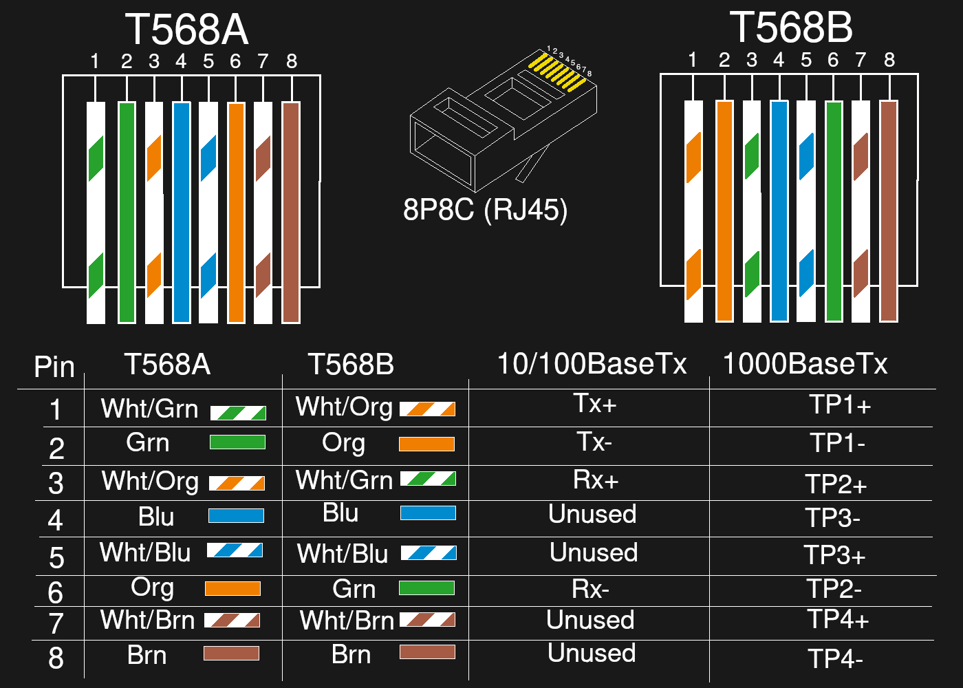 8p8c pinout