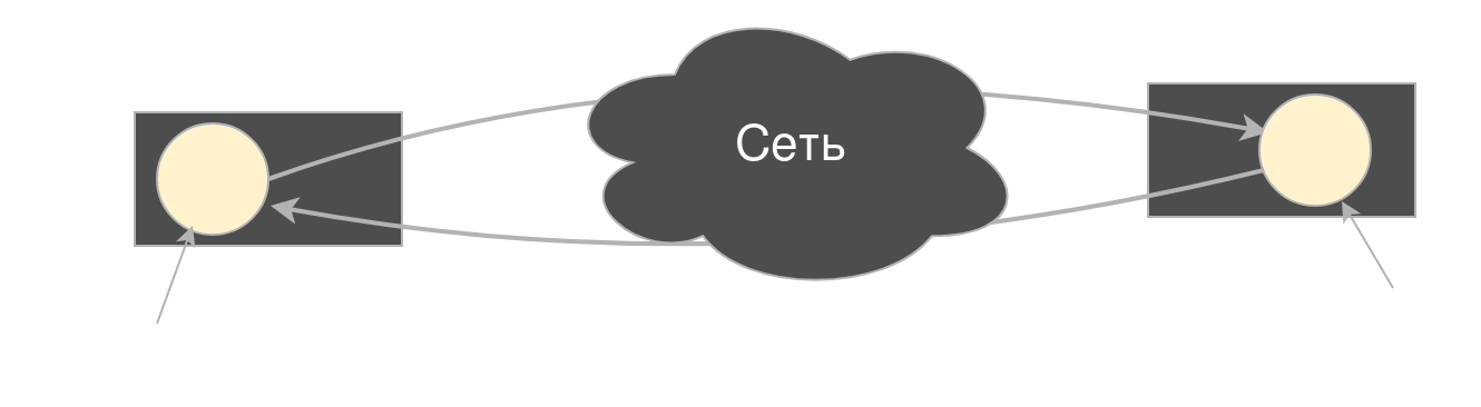 client-server scheme