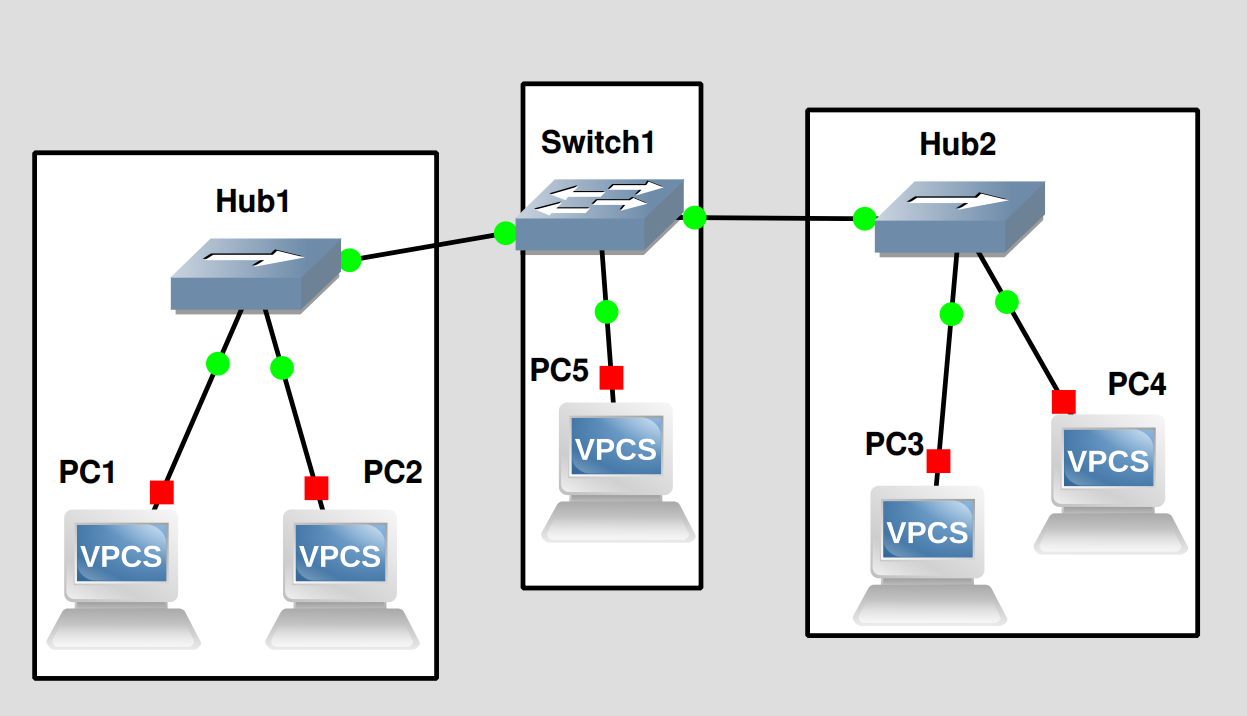 collision domain