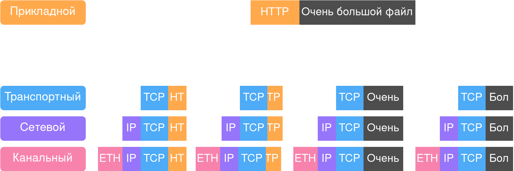 Картинка про фрагментацию из лекции