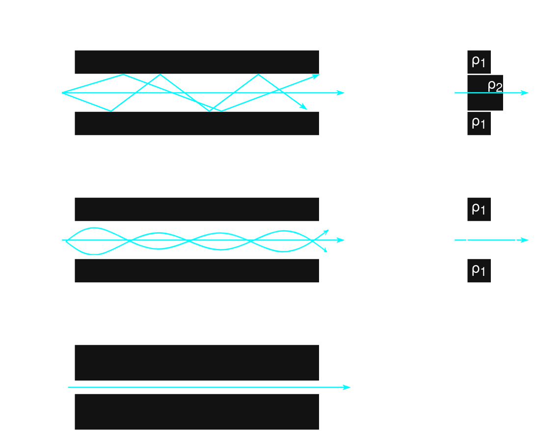 Схемы распространения света в волокне